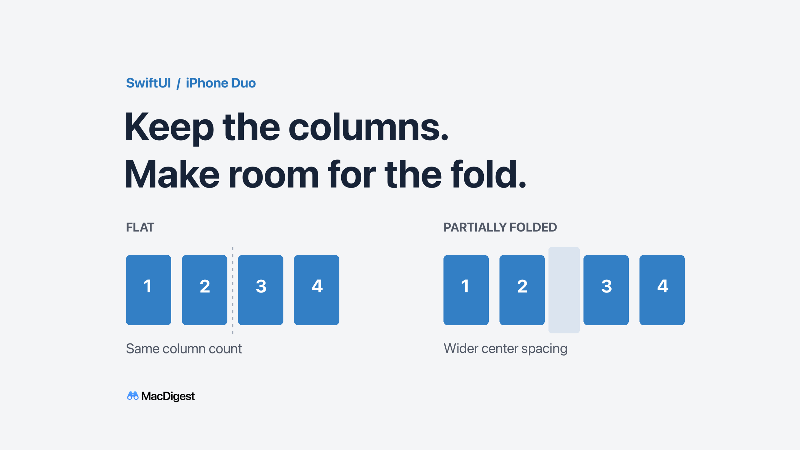 Schematic showing four numbered columns in flat and partially folded layouts, with a wider center gap when folded.