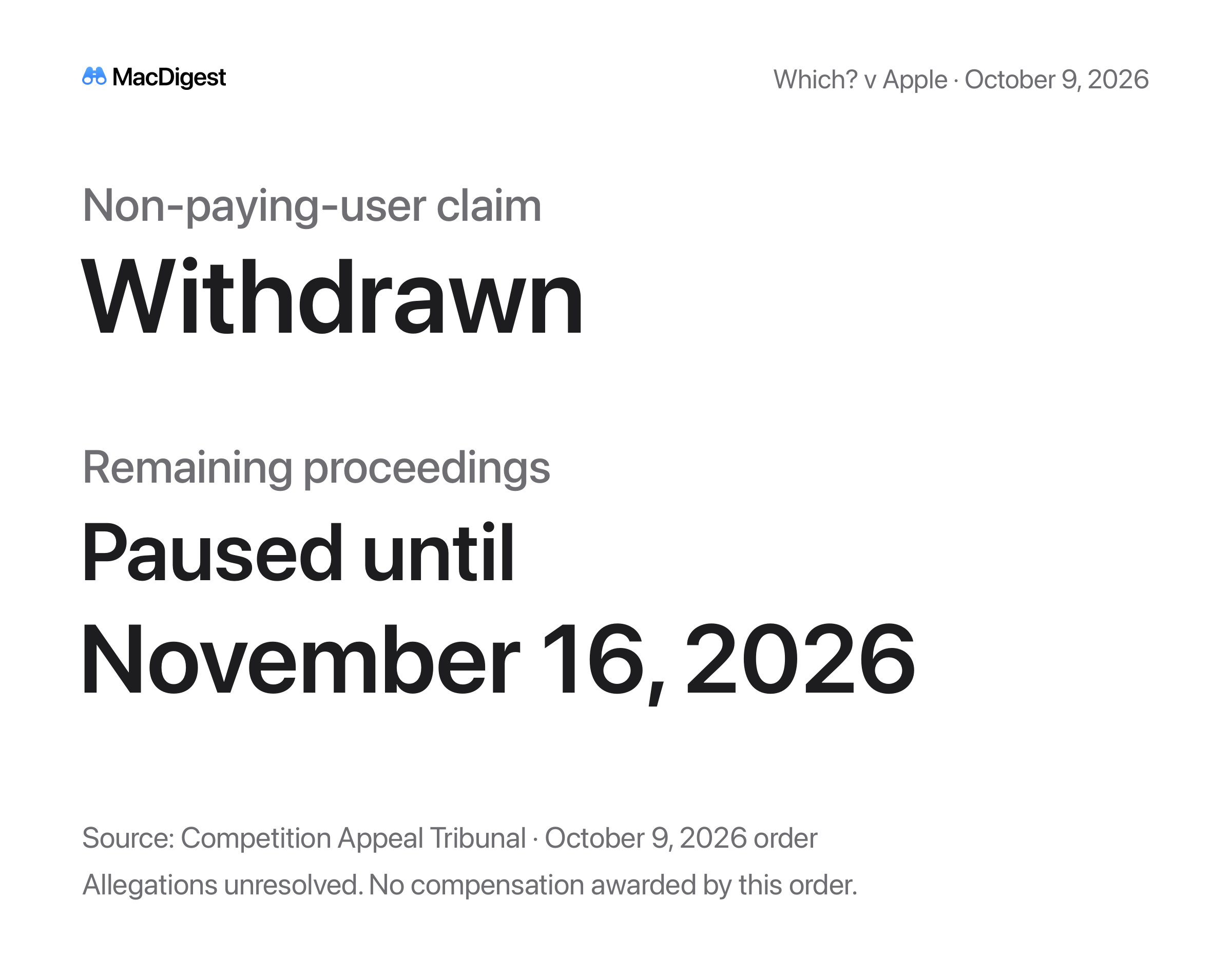 Typography showing the non-paying-user claim withdrawn and remaining proceedings paused until November 16, 2026. The October 9 order leaves allegations unresolved and awards no compensation.