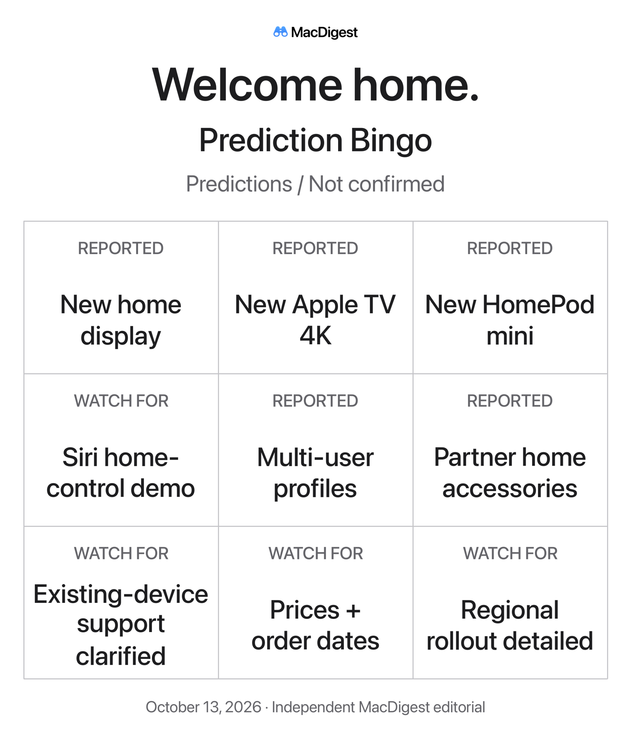 Welcome Home prediction Bingo. Nine squares, read left to right: New home display (reported); New Apple TV 4K (reported); New HomePod mini (reported); Siri home-control demo (watch for); Multi-user profiles (reported); Partner home accessories (reported); Existing-device support clarified (watch for); Prices + order dates (watch for); Regional rollout detailed (watch for). Predictions and questions, not confirmed announcements.