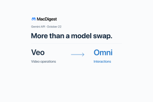 An off-white MacDigest editorial cover. The original blue-binocular MacDigest wordmark sits above “Gemini API · October 22” and the headline “More than a model swap.” A two-line mechanism diagram connects “Veo / Video operations” on the left to “Omni / Interactions” on the right with a blue right-pointing arrow.