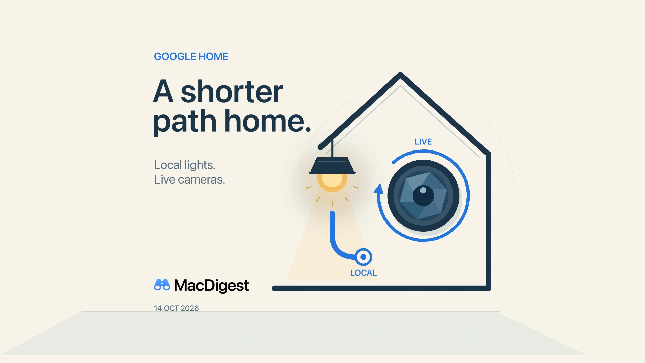 Editorial illustration of a lamp connected by a short blue path inside an abstract home, beside a camera aperture encircled by a refresh arrow. Google Home and MacDigest branding.