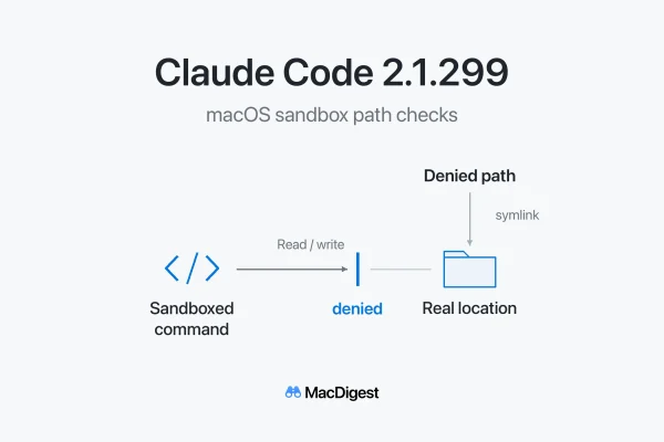 Filesystem diagram for Claude Code 2.1.299: a denied path resolves through a symlink to a real location, while a read or write request from a sandboxed command is blocked. MacDigest branding appears below.