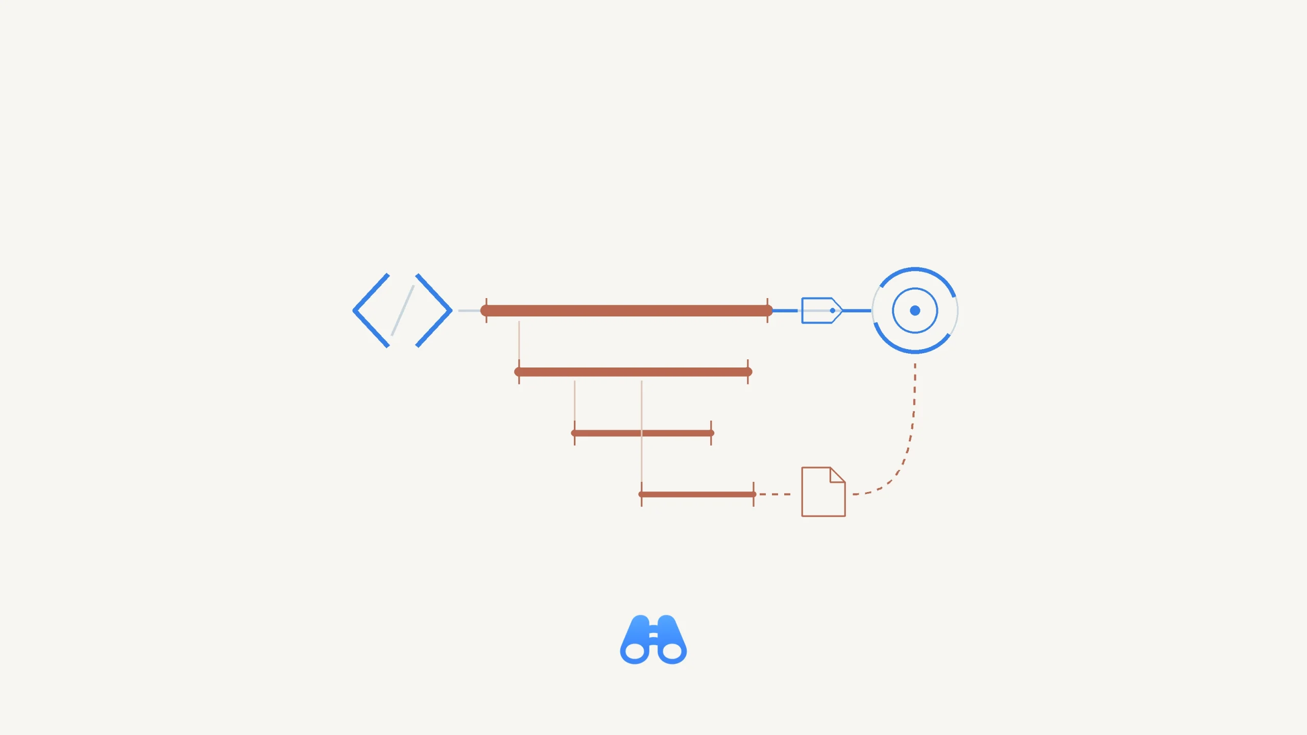 Text-free illustration on an off-white background. Blue code brackets connect to terracotta nested trace spans and a blue monitoring ring. A solid blue path contains a blank metadata-tag shape; a secondary dashed terracotta branch contains a blank page to suggest optional content export. The authentic blue MacDigest binocular symbol sits below.
