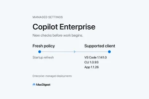 MacDigest editorial cover for Copilot Enterprise. A blue connection line links fresh policy to a supported client. Listed minimums are VS Code 1.141.0, CLI 1.0.93 and app 1.1.26.