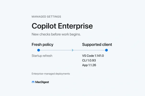 MacDigest editorial cover for Copilot Enterprise. A blue connection line links fresh policy to a supported client. Listed minimums are VS Code 1.141.0, CLI 1.0.93 and app 1.1.26.