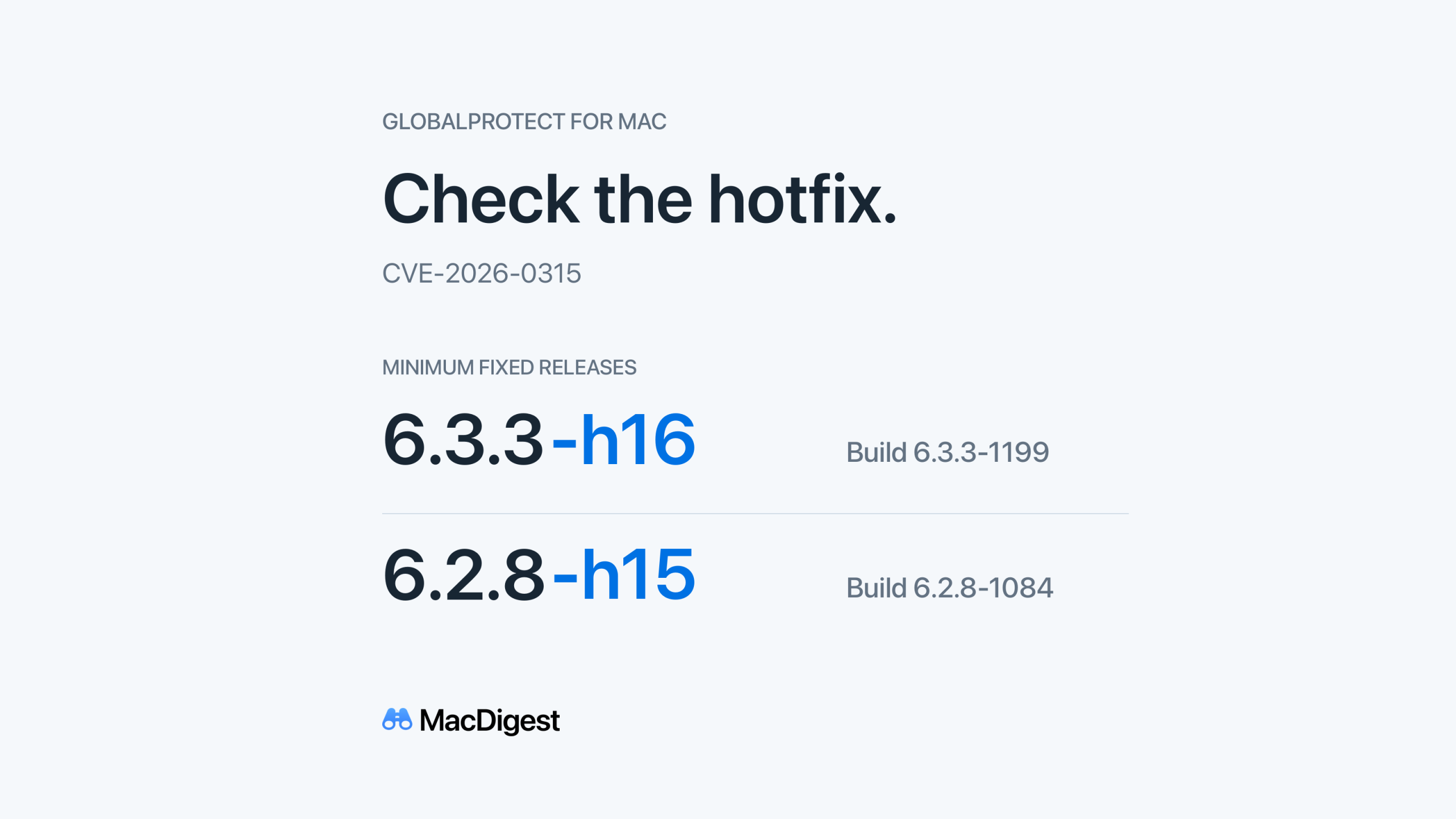 MacDigest editorial graphic for the GlobalProtect macOS patch, highlighting the minimum fixed hotfixes 6.3.3-h16 and 6.2.8-h15 for CVE-2026-0315.
