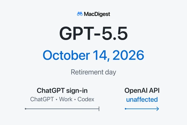 MacDigest editorial graphic marking October 14, 2026 as GPT-5.5 retirement day for ChatGPT, Work and Codex, with a separate line showing the OpenAI API is unaffected.