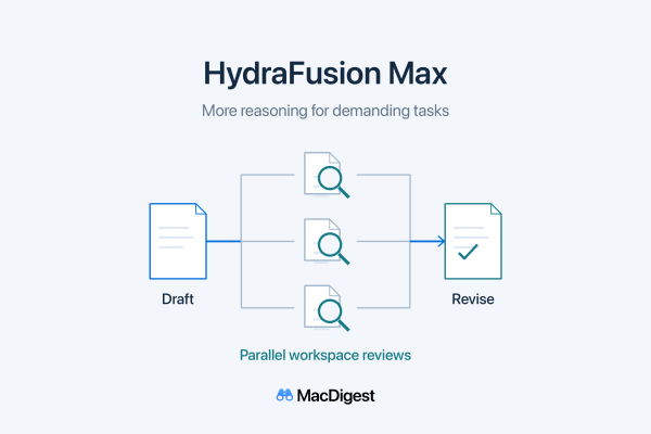 MacDigest schematic of the HydraFusion Critique workflow: a draft branches to parallel workspace reviews, whose feedback leads to a revised result.