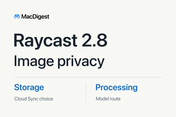 MacDigest cover reading “Raycast 2.8” and “Image privacy,” with two columns: “Storage: Cloud Sync choice” and “Processing: Model route.”