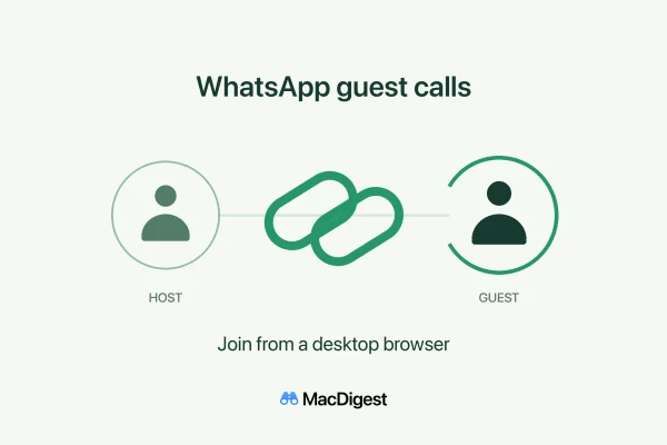 MacDigest illustration for WhatsApp guest calls: two green chain links connect a host symbol with a guest symbol inside an open ring, above the words “Join from a desktop browser.” The original blue MacDigest binocular wordmark appears below.