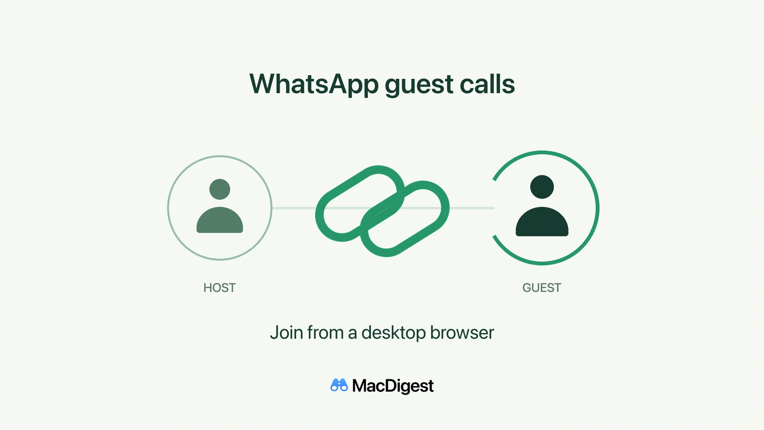 MacDigest illustration for WhatsApp guest calls: two green chain links connect a host symbol with a guest symbol inside an open ring, above the words “Join from a desktop browser.” The original blue MacDigest binocular wordmark appears below.